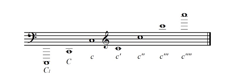 Notation